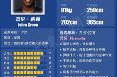 nba选秀时间是哪天2021 - 前瞻一览分类下的文章配图