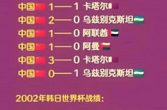 2002年世界杯意大利成绩 - 前瞻一览分类下的文章配图