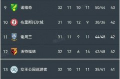 英超积分排名雷速 - 体坛新闻分类下的文章配图