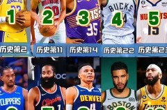 nba2021选秀前十 - 体坛新闻分类下的文章配图