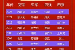 历届欧洲杯时间安排 - 资讯追踪分类下的文章配图