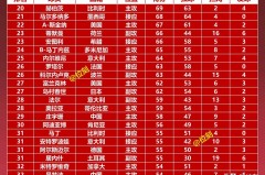 2015中国女排世界杯赛程表格 - 前瞻一览分类下的文章配图