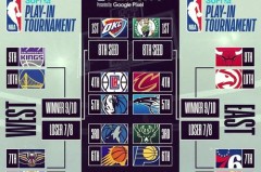 纽约有几个nba球队参加比赛 - 前瞻一览分类下的文章配图