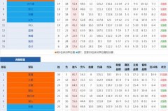 nba历史数据榜实时更新 - 体坛新闻分类下的文章配图