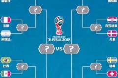 俄罗斯世界杯赛程名单表 - 前瞻一览分类下的文章配图