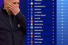 曼联上赛季排名 - 前瞻一览分类下的文章配图