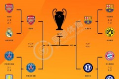 欧冠小组赛时间表 - 前瞻一览分类下的文章配图