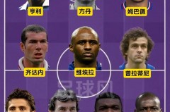 法国世界杯国家队阵容 - 体坛新闻分类下的文章配图