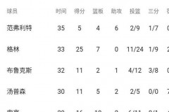 火箭队最长连败纪录是多少 - 前瞻一览分类下的文章配图