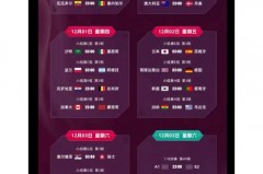 2022世界杯美洲区赛程时间表 - 体坛新闻分类下的文章配图