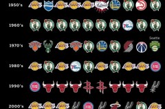 nbaorl是哪个队 - 体坛新闻分类下的文章配图