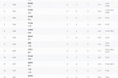 百米比赛时间 - 体坛新闻分类下的文章配图