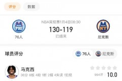 76人对尼克斯预测 - 前瞻一览分类下的文章配图