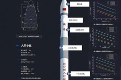 起飞推力达多少吨的火箭称重型火箭 - 资讯追踪分类下的文章配图