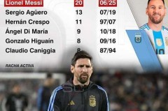 美洲杯历史进球榜最新 - 前瞻一览分类下的文章配图