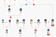 nba历史季后赛数据 - 资讯追踪分类下的文章配图