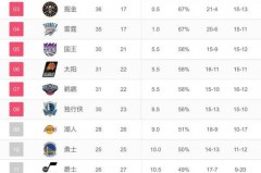 nba 球员排名 - 体坛新闻分类下的文章配图