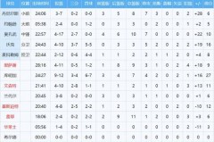 老鹰队队史最高分 - 体坛新闻分类下的文章配图