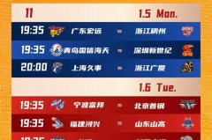 20192020cba常规赛赛程表第二阶段 - 前瞻一览分类下的文章配图