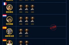 法国世界杯世界排名榜第几 - 体坛新闻分类下的文章配图