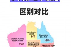 澳大利亚和悉尼是什么关系 - 前瞻一览分类下的文章配图