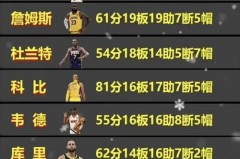 nba个人记录榜 - 前瞻一览分类下的文章配图