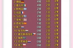 27号世界杯比赛结果 - 体坛新闻分类下的文章配图