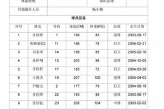 辽宁男篮主场门票多少钱 - 体坛新闻分类下的文章配图