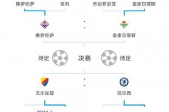 欧冠小组赛程2020规则 - 体坛新闻分类下的文章配图