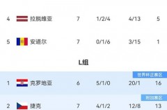 葡萄牙超级联赛积分榜排名 - 资讯追踪分类下的文章配图