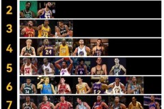 2017年nba选秀前三十名详细情况 - 体坛新闻分类下的文章配图