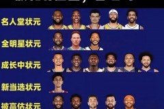 2021年nba状元签是谁的 - 前瞻一览分类下的文章配图