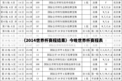 2014年世界杯什么时候结束 - 体坛新闻分类下的文章配图