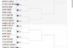 雄鹿对魔术的比分预测 - 体坛新闻分类下的文章配图