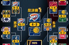 nba2021季后赛规则 - 资讯追踪分类下的文章配图