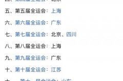 中国最近要举办的大型运动会在哪里 - 资讯追踪分类下的文章配图