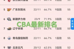 nbl篮球排名 - 体坛新闻分类下的文章配图