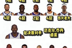 2012湖人四巨头成绩 - 资讯追踪分类下的文章配图