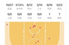 哈登历届得分 - 体坛新闻分类下的文章配图