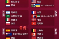 世界杯小组赛几场比赛开始 - 体坛新闻分类下的文章配图