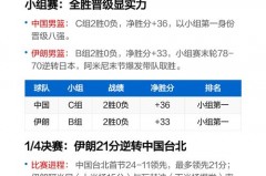 2013亚锦赛男篮中国对伊朗全场录像 - 前瞻一览分类下的文章配图