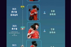 乒乓球混双的意义和价值 - 体坛新闻分类下的文章配图