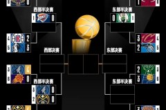nba最终比分 - 前瞻一览分类下的文章配图