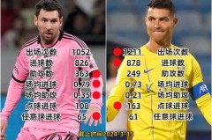 梅西和c罗谁挣钱多 - 资讯追踪分类下的文章配图