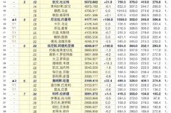 nba历史抢断榜百科 - 资讯追踪分类下的文章配图