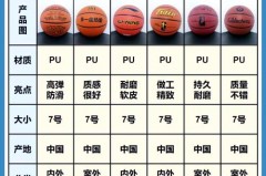 篮球大小分看初盘还是是看临场 - 体坛新闻分类下的文章配图