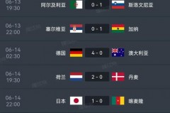 世界杯美洲赛区的积分榜 - 体坛新闻分类下的文章配图