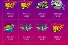 cba排名依据 - 前瞻一览分类下的文章配图