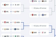 欧冠小组第几出线 - 前瞻一览分类下的文章配图