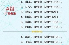 cba球员薪水有关规定 - 前瞻一览分类下的文章配图